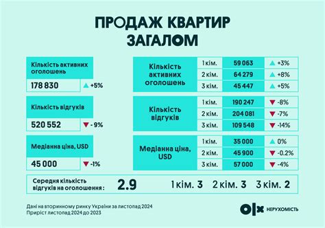 29 Квартиры и дома в аренду в Нюрнберг 